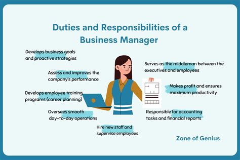 Business Manager Job Description