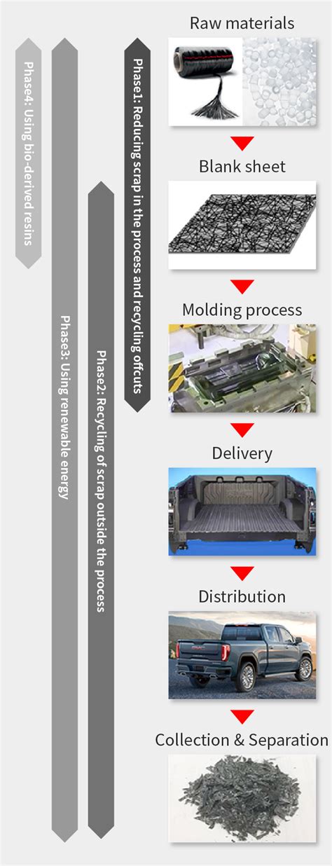 Composite Material Teijin S Technologies Research Development Composite Material Teijin S Technologies Research Development