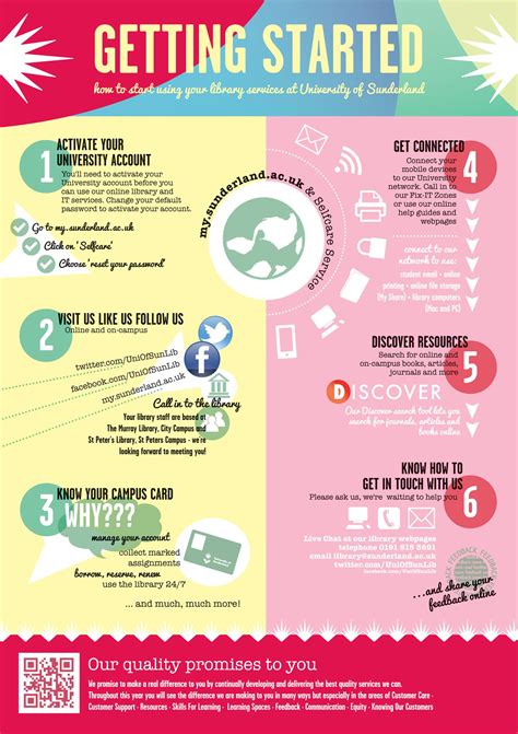 Here S The Getting Started With Library Services Poster That We Used Here S The Getting Started With Library Services Poster That We Used