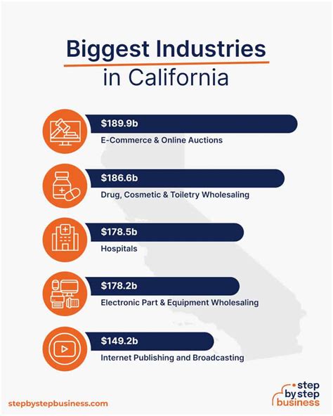 Look Up A California Business