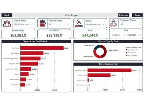Power Bi Dashboard For Cost Report Upwork Power Bi Dashboard For Cost Report Upwork