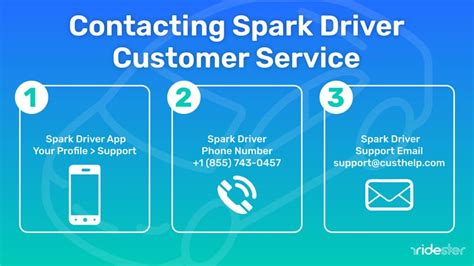 Spark Driver Customer Service